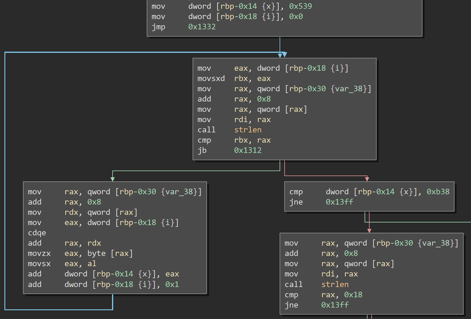 A loop that will iterate over the length of the given serial