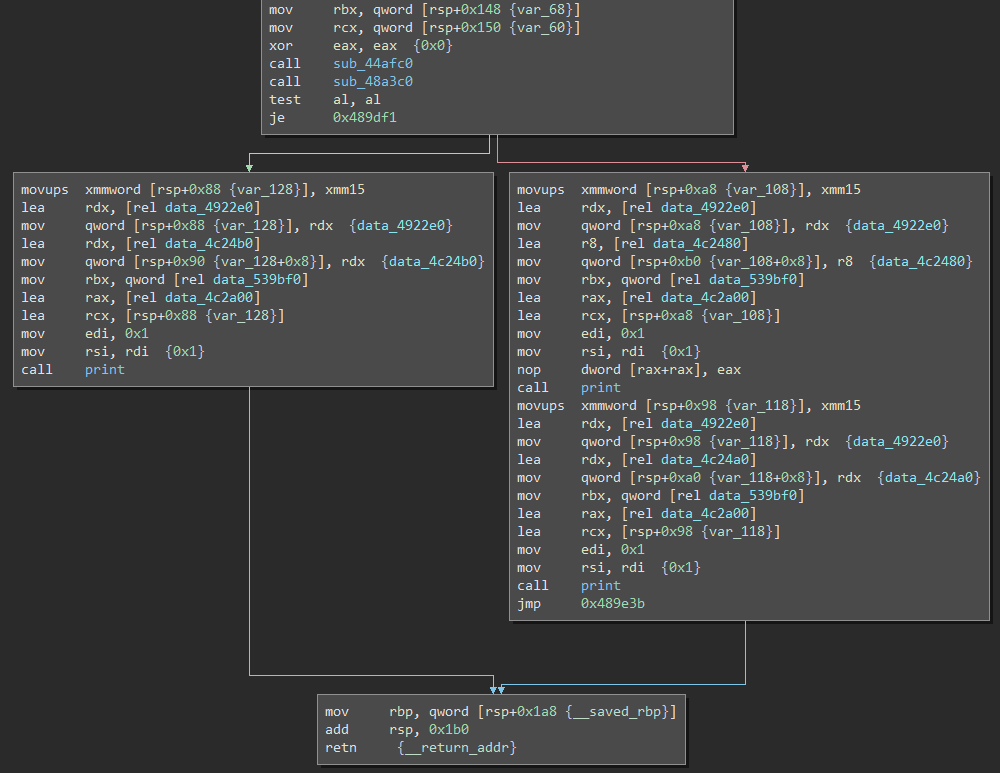 End of the main function in graph view